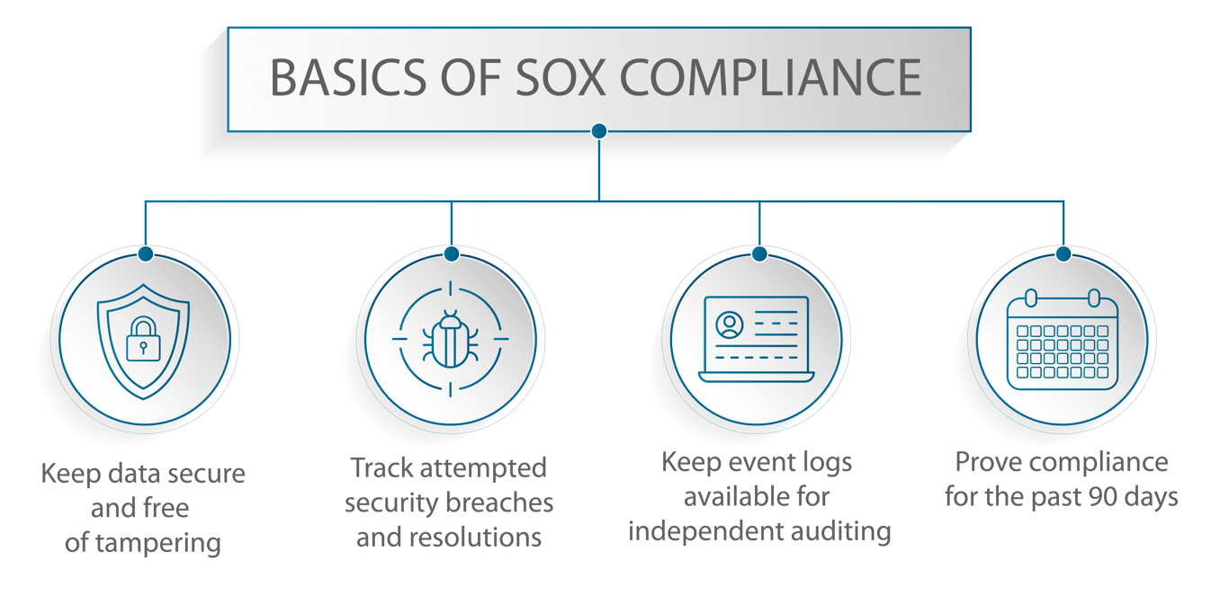 How do I prepare my SAP environment for UK SOX?